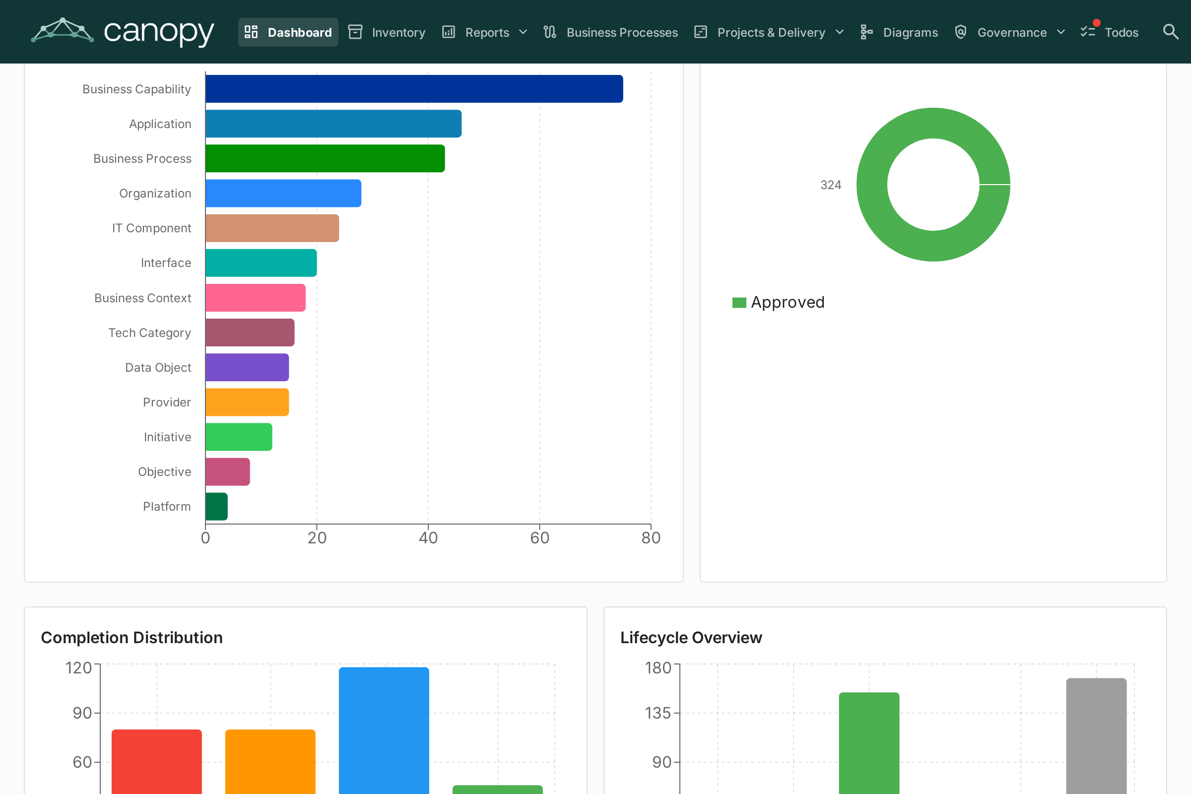 Dashboard - Bottom View with Charts
