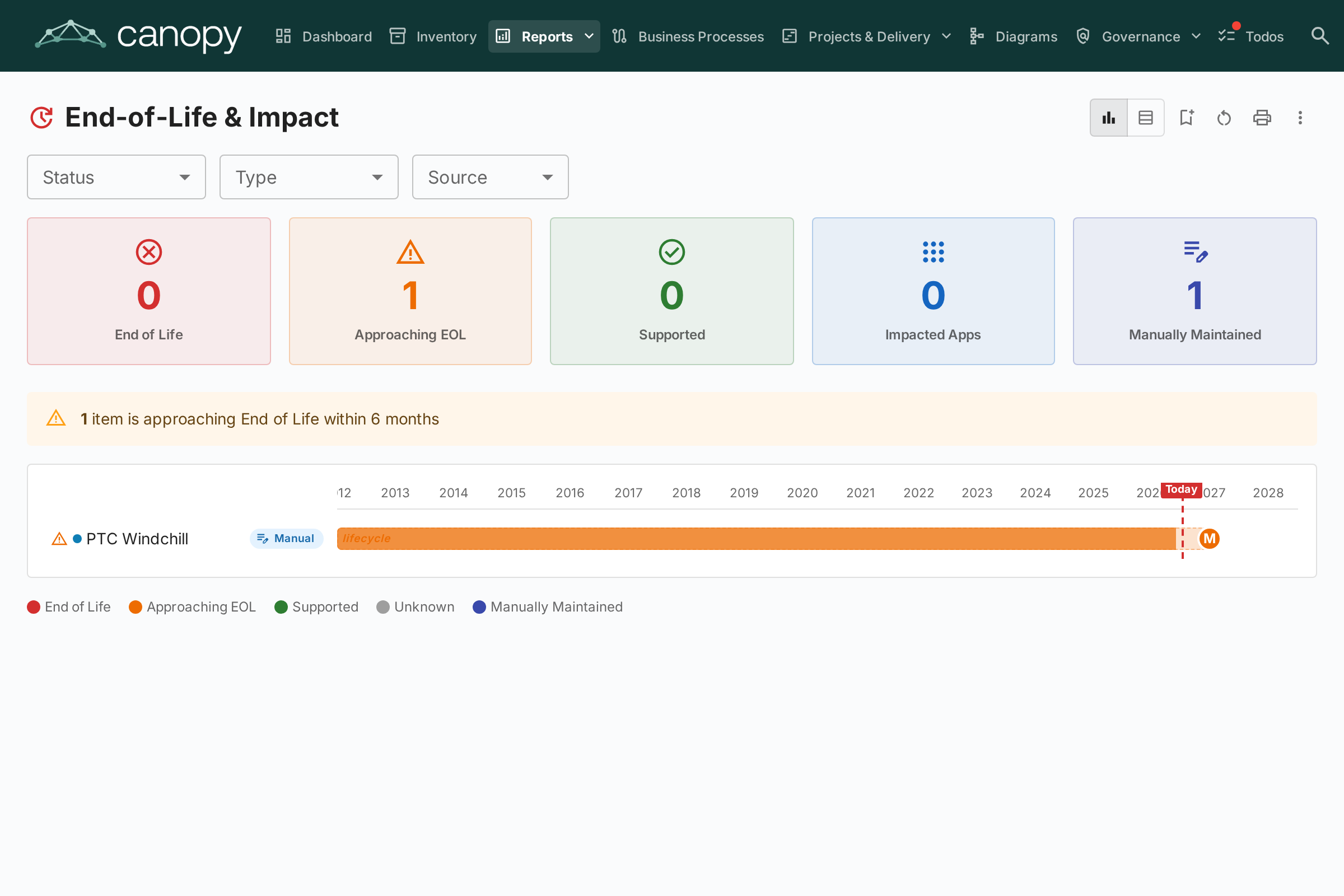 End of Life Report