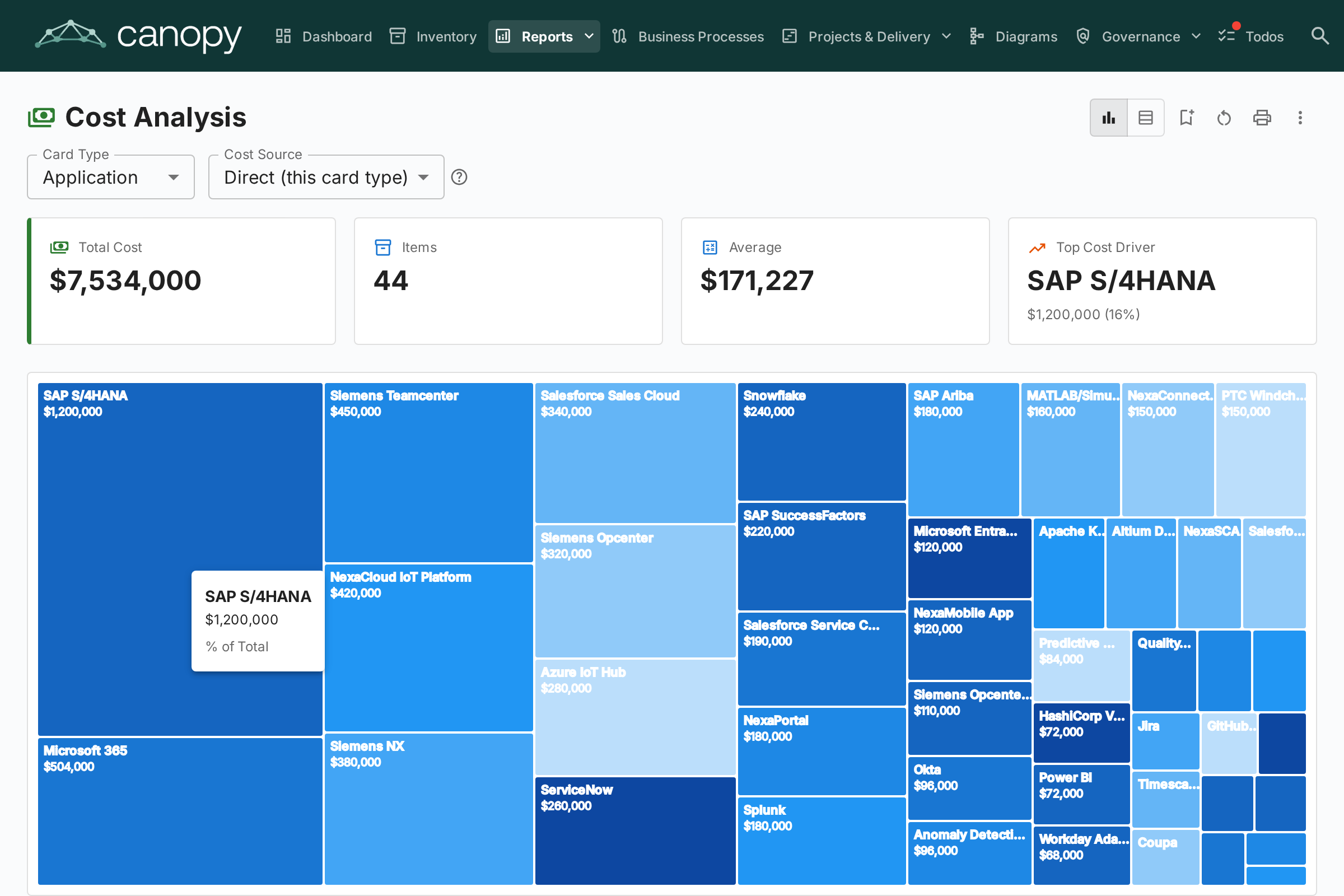 Cost Report
