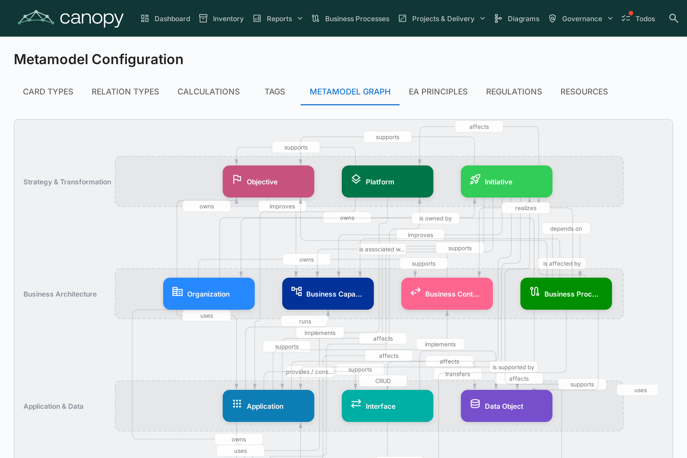 Metamodel Graph Visualization
