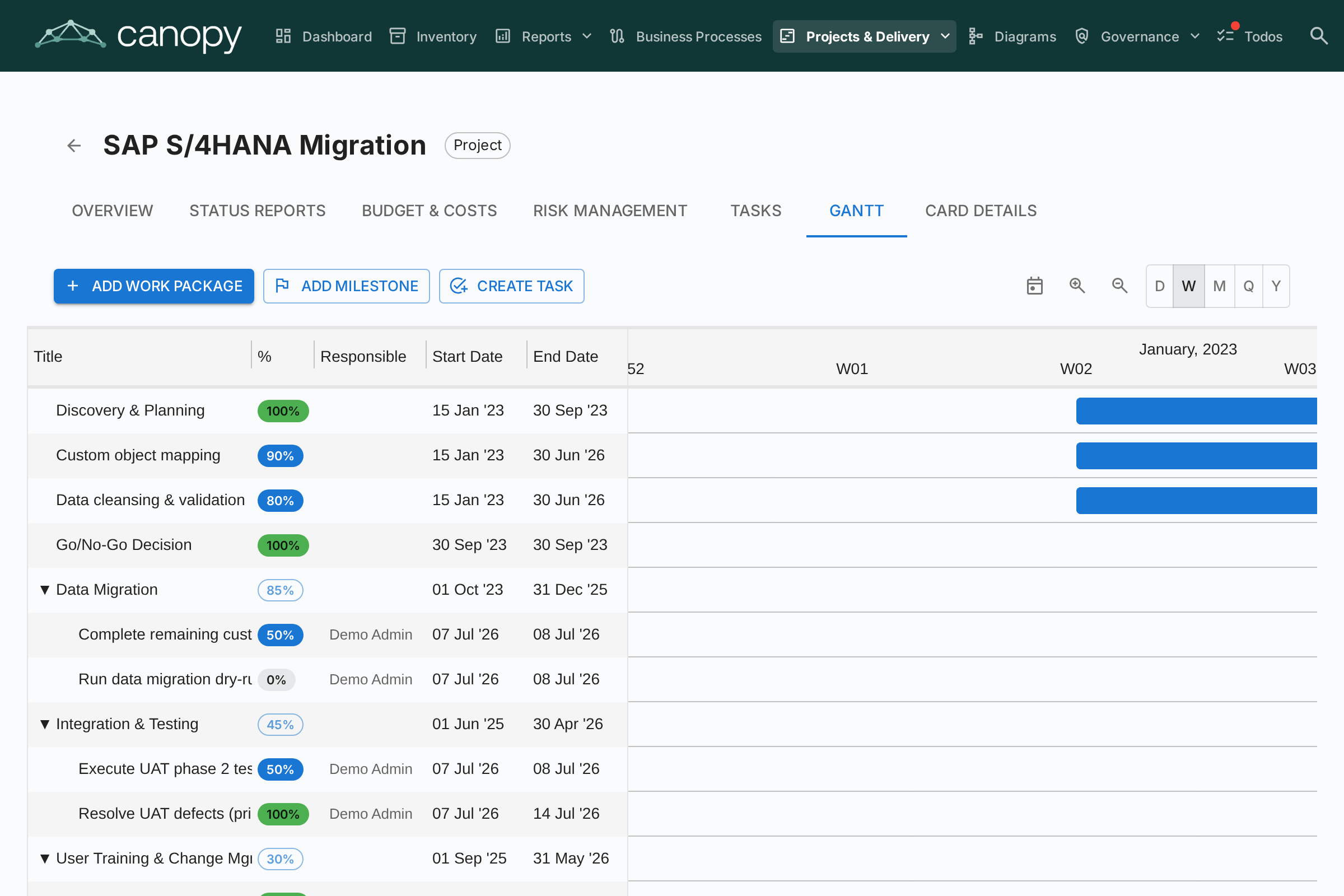 PPM Gantt Chart