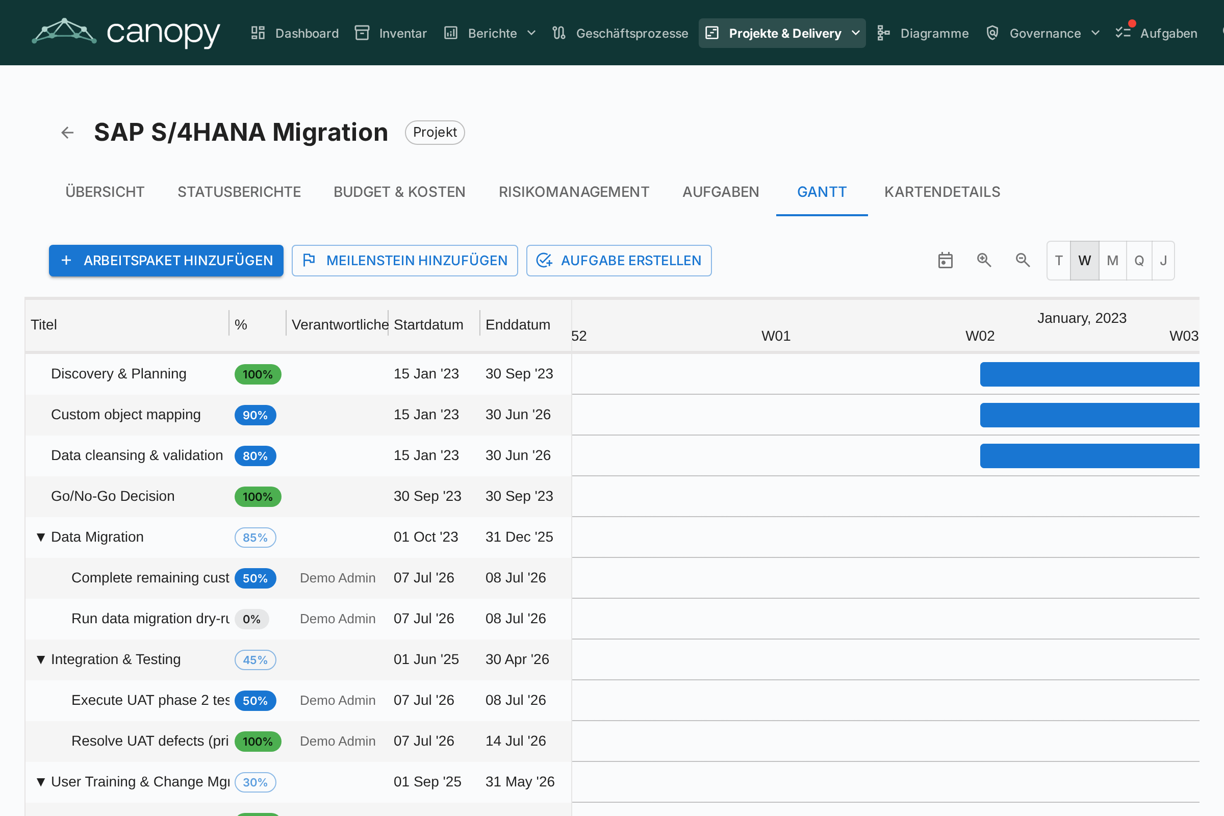 PPM Gantt-Diagramm