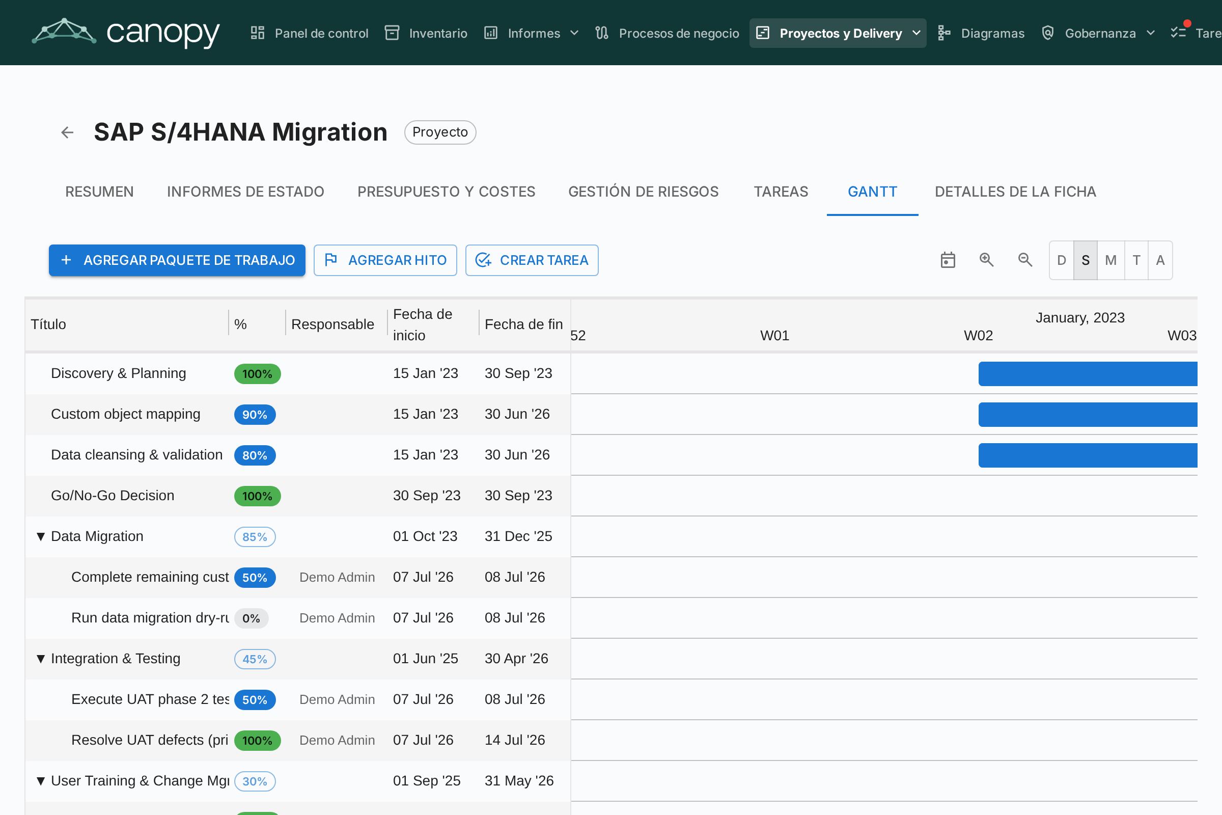 Diagrama de Gantt PPM