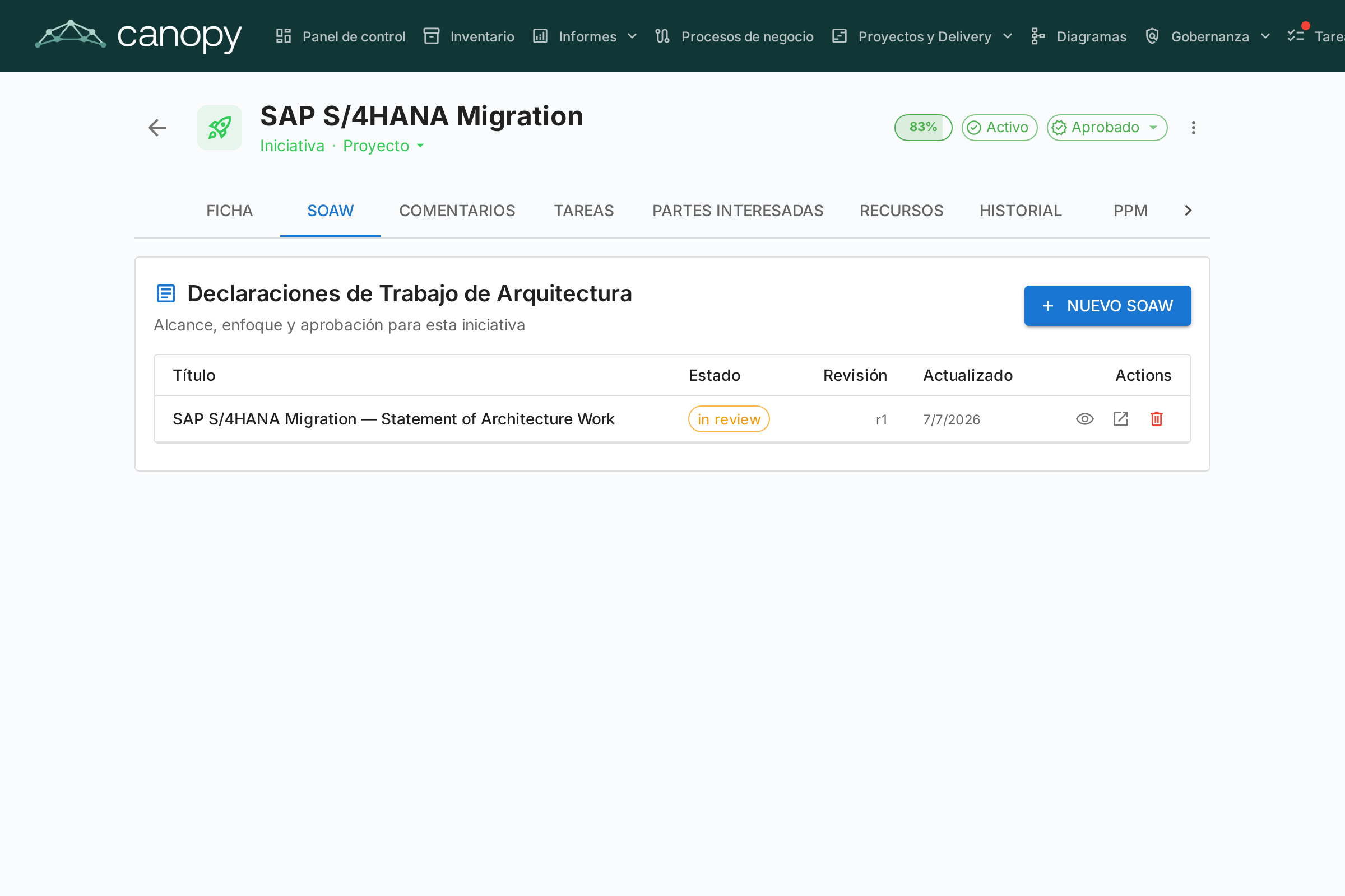 Ficha de iniciativa — pestaña SoAW