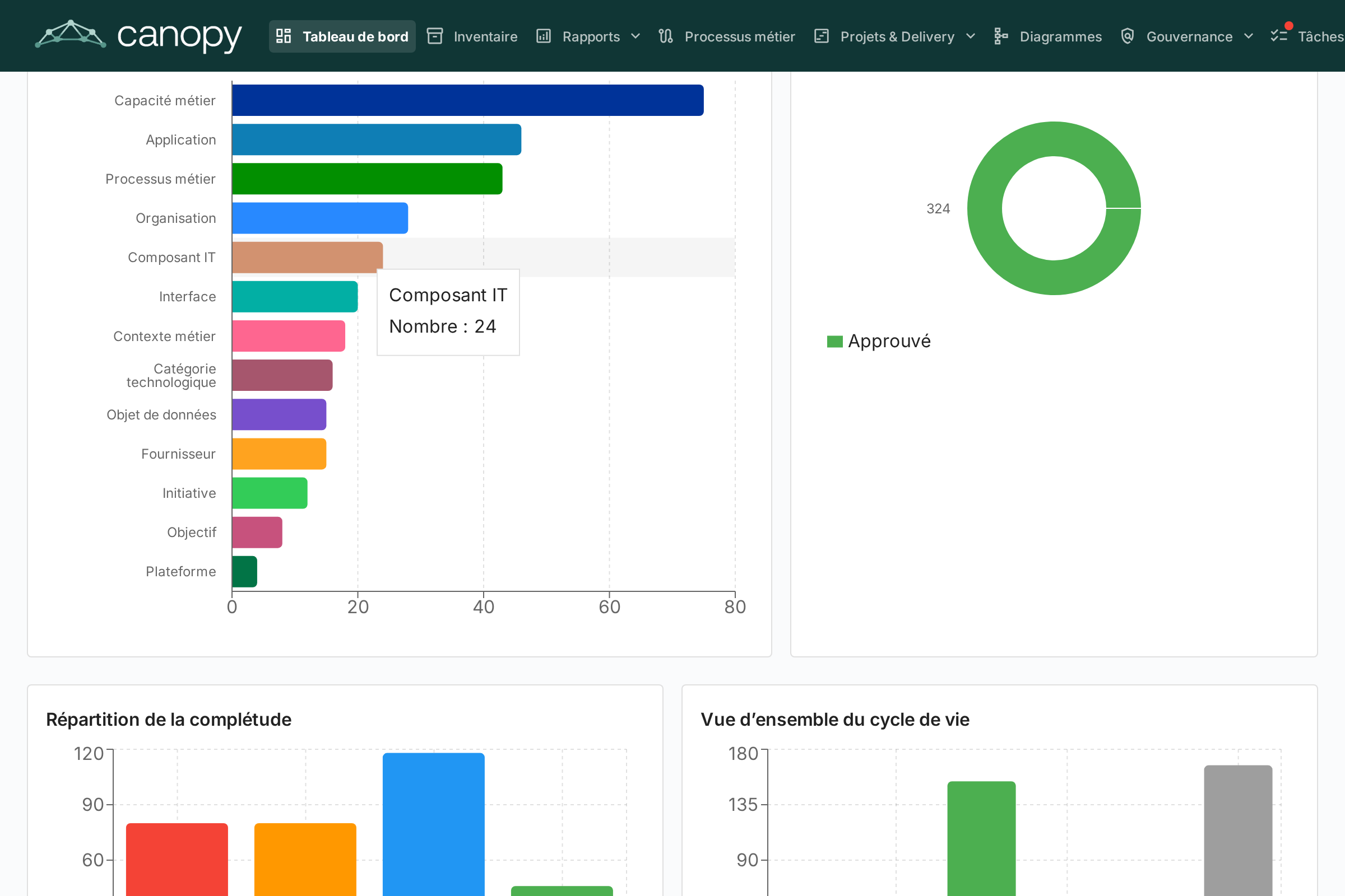 Tableau de bord - Vue inférieure avec graphiques