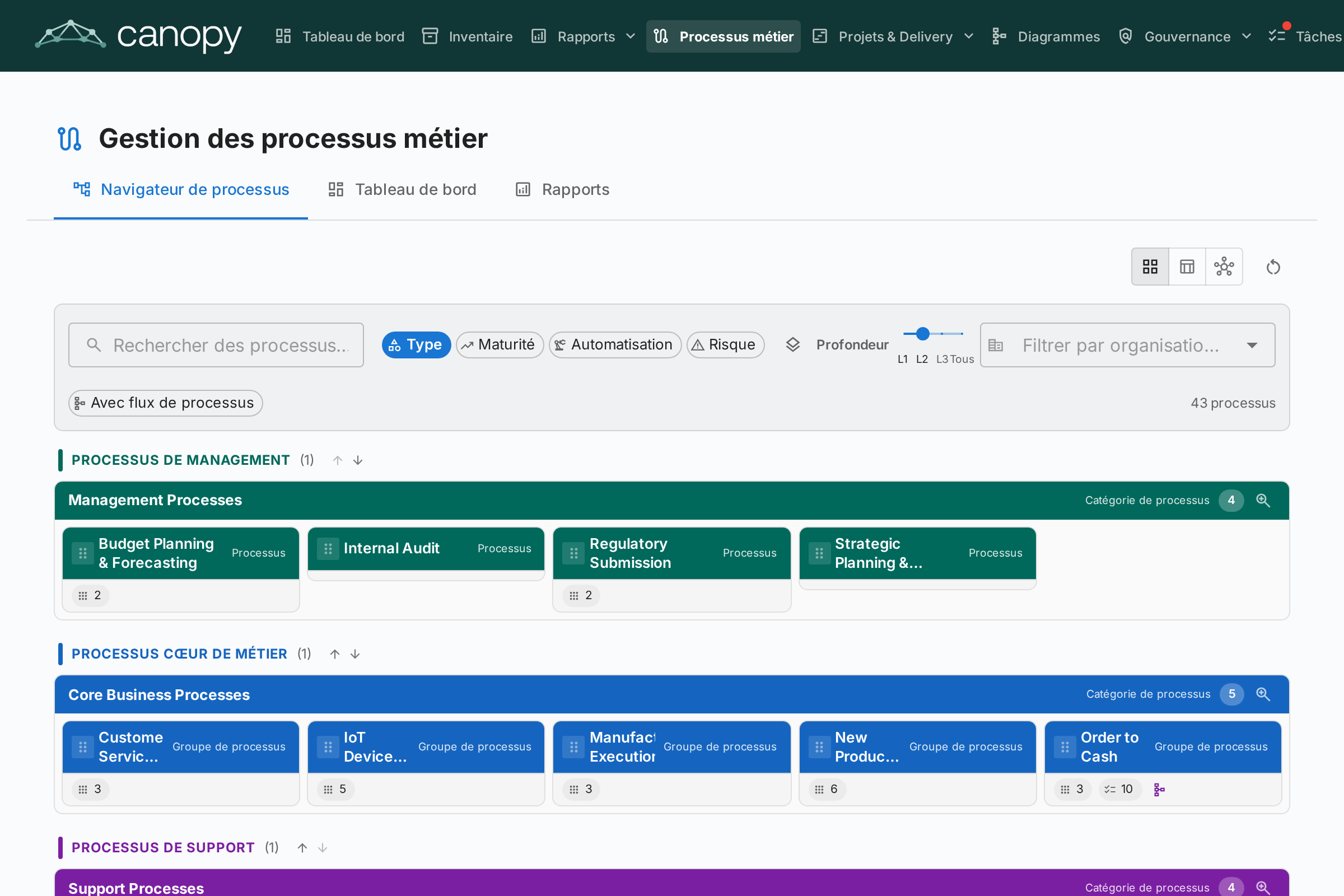 Navigateur de processus métier