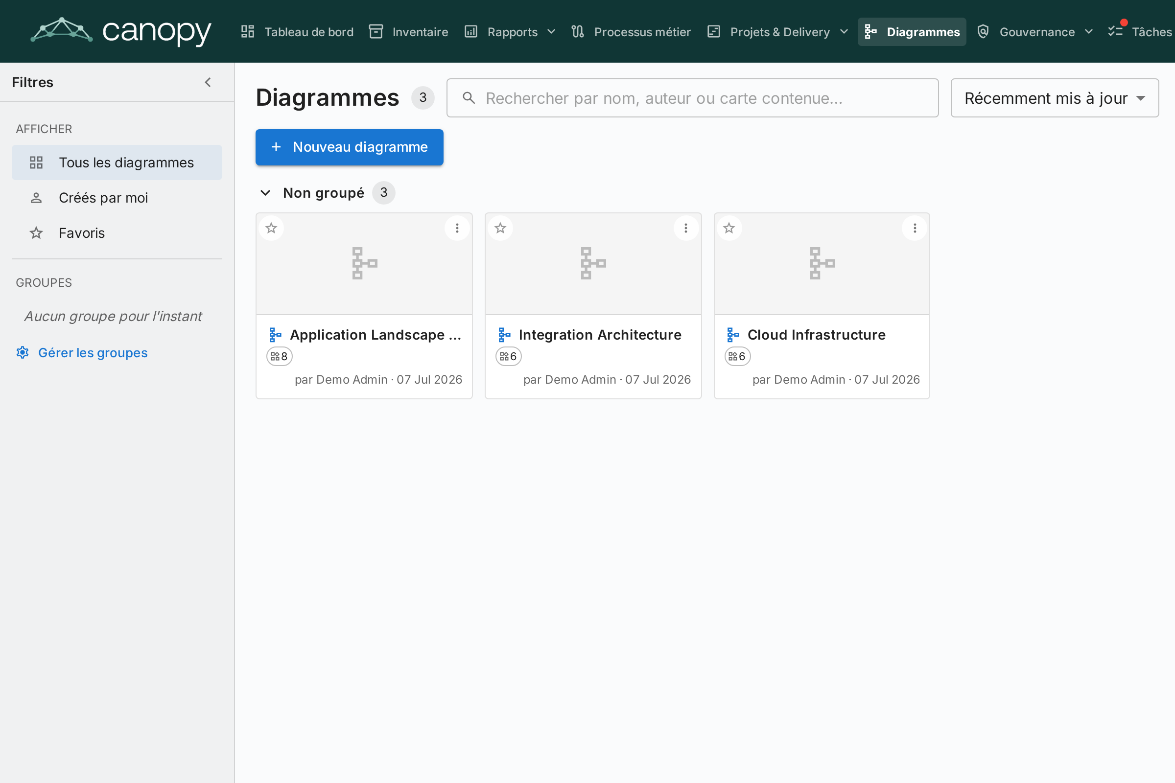 Galerie de diagrammes