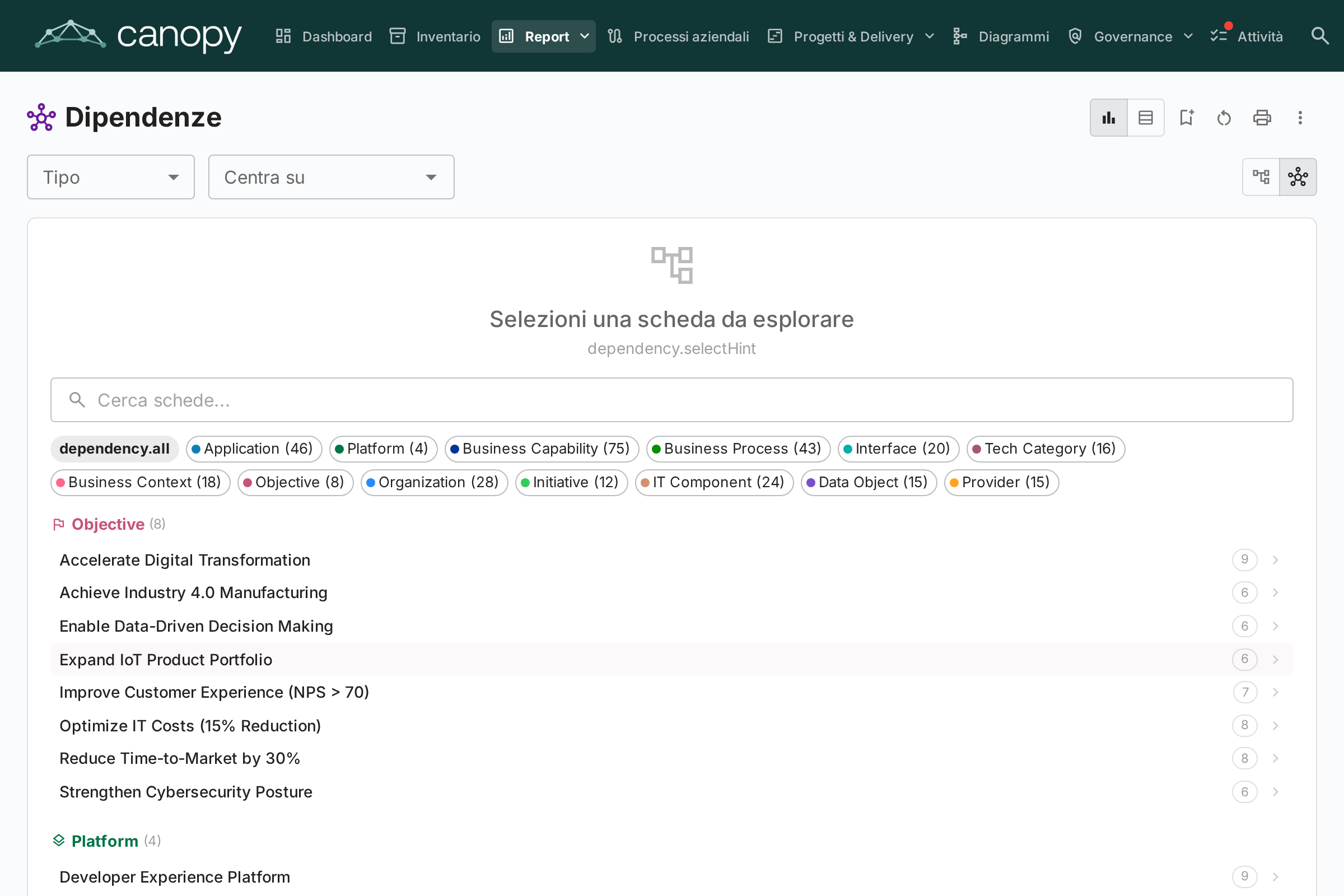 Report Dipendenze