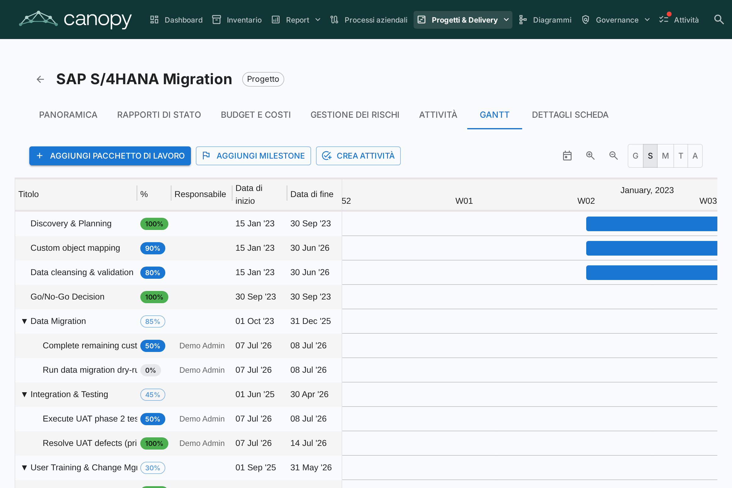 Diagramma di Gantt PPM