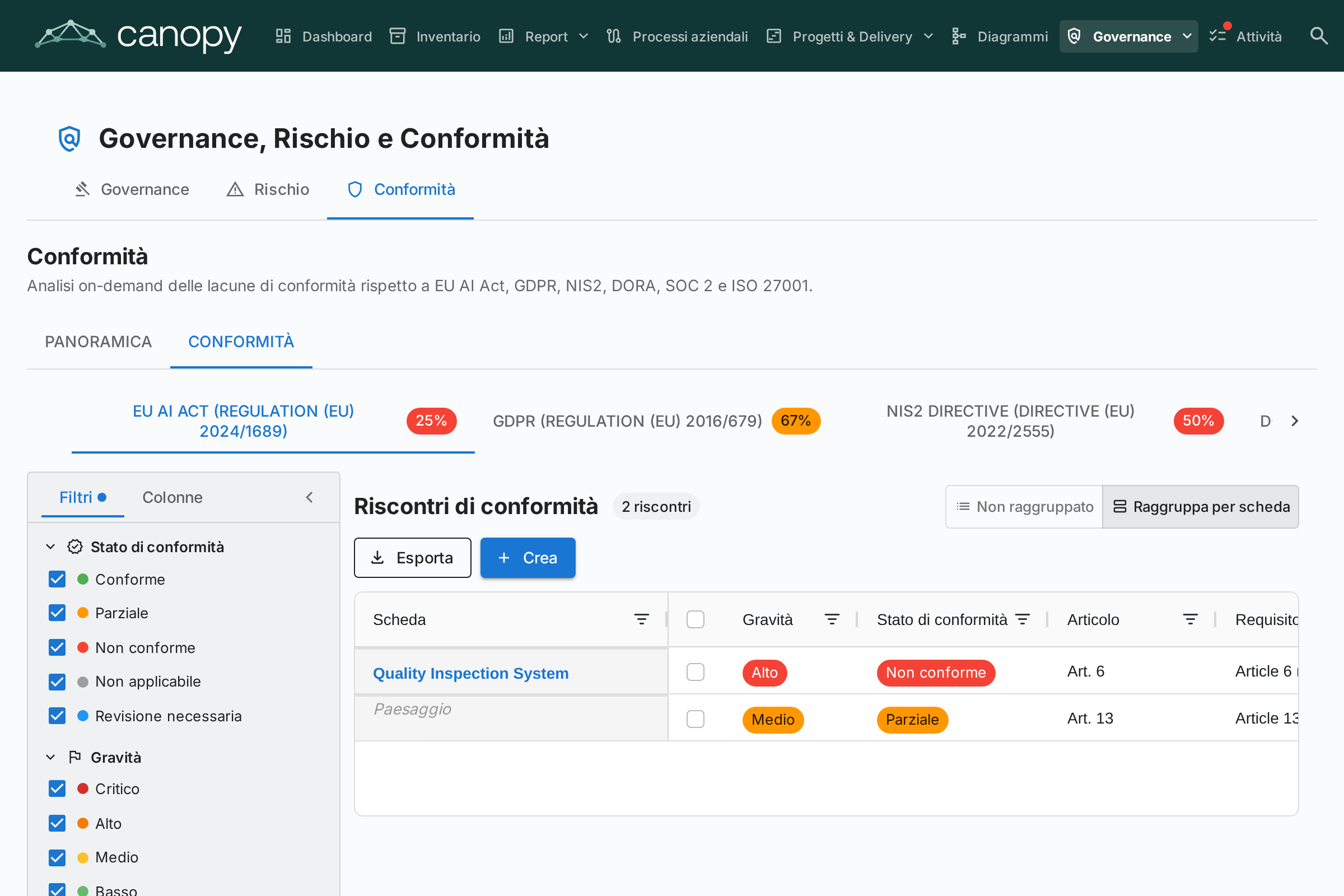 GRC — Registro di conformità