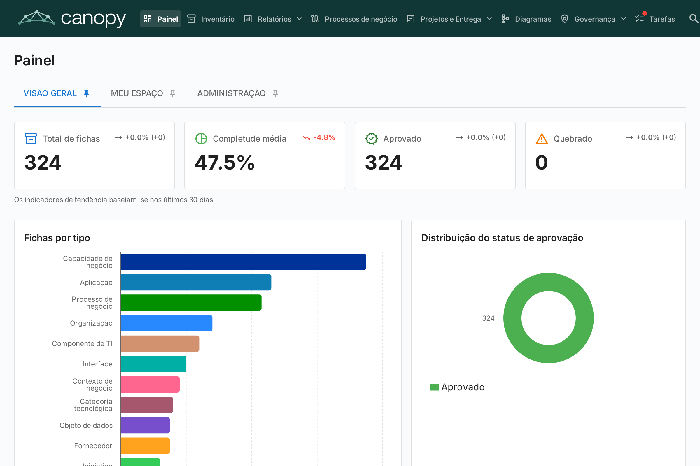 Menu de Usuário com Opções de Administração