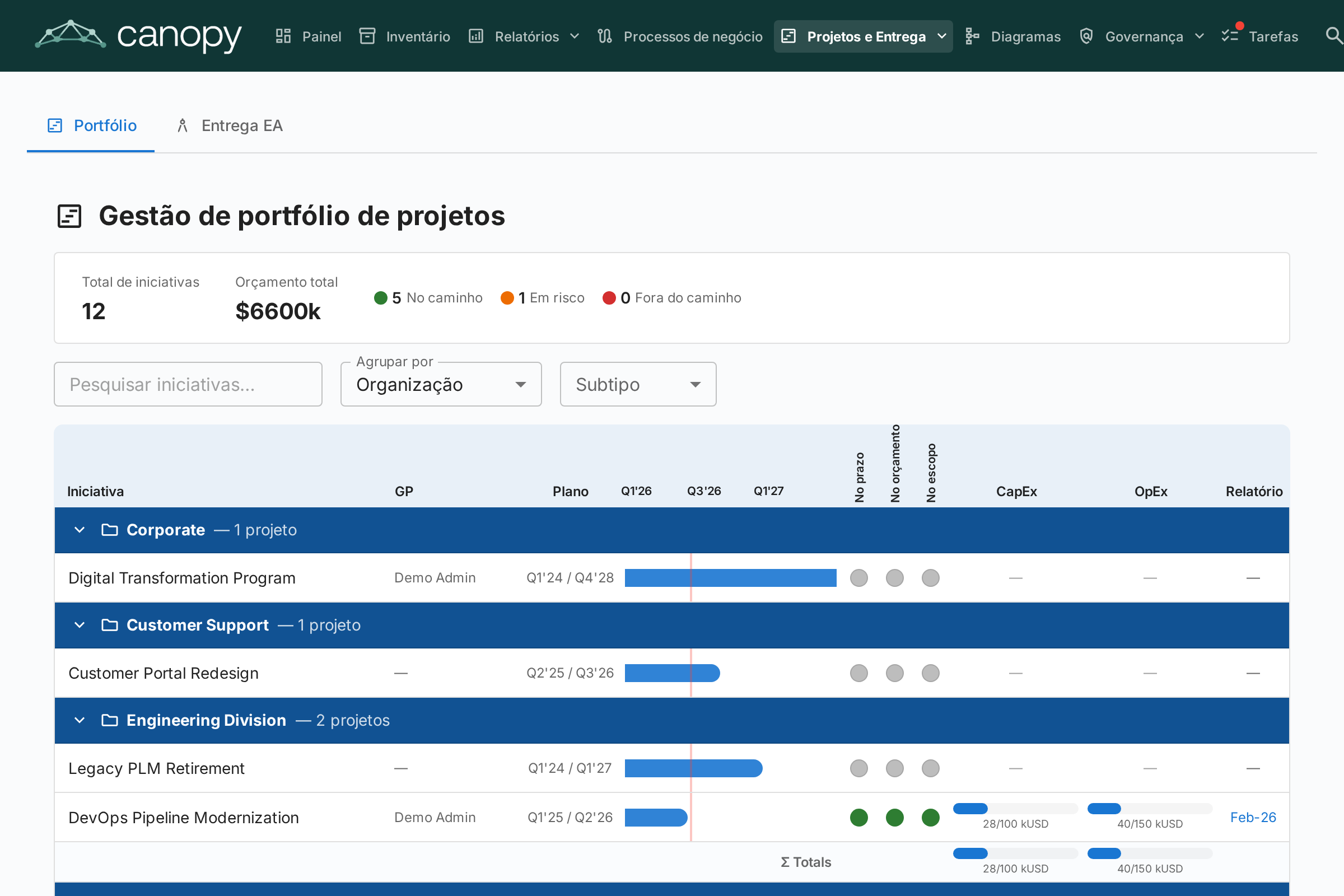 Painel do Portfólio PPM