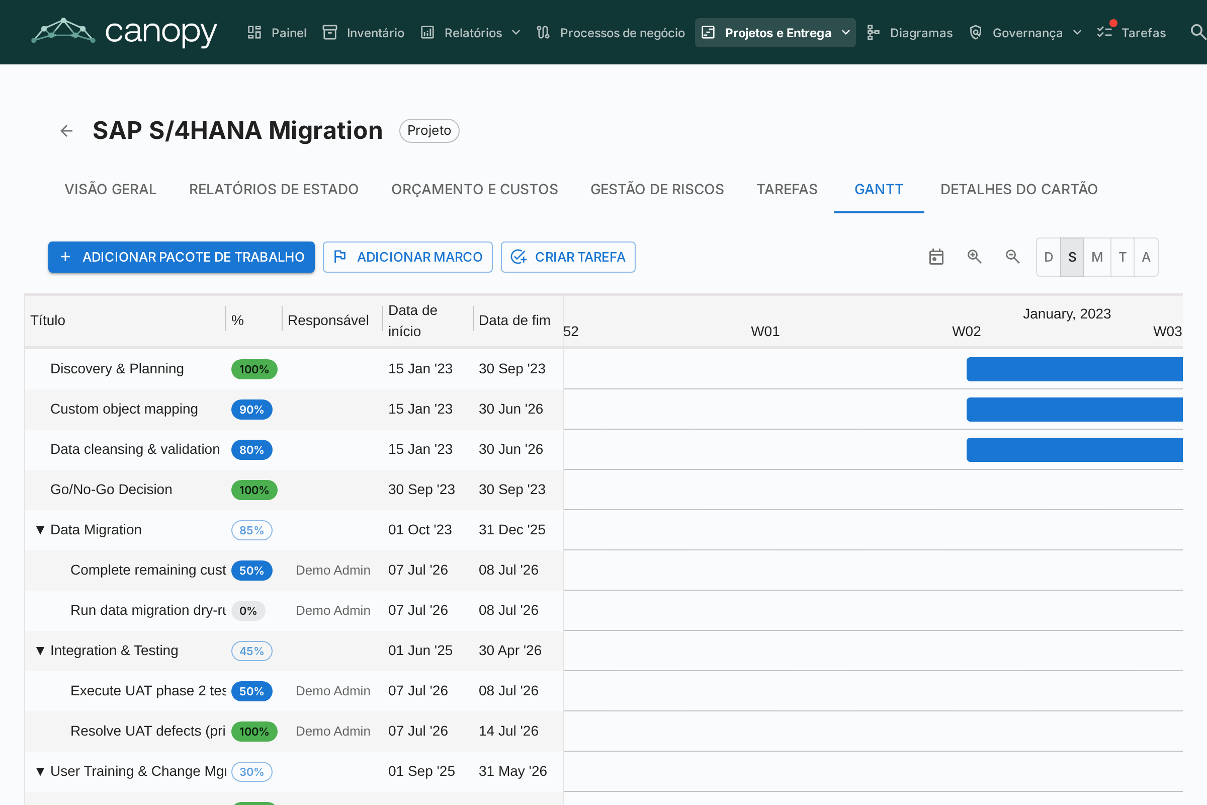 Diagrama de Gantt PPM