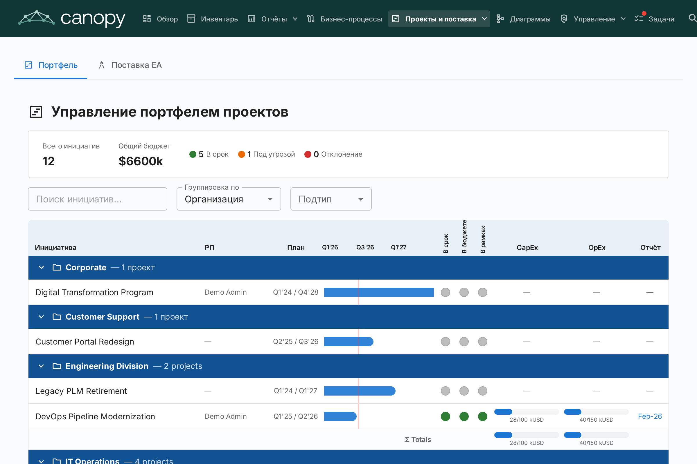 Панель портфеля PPM