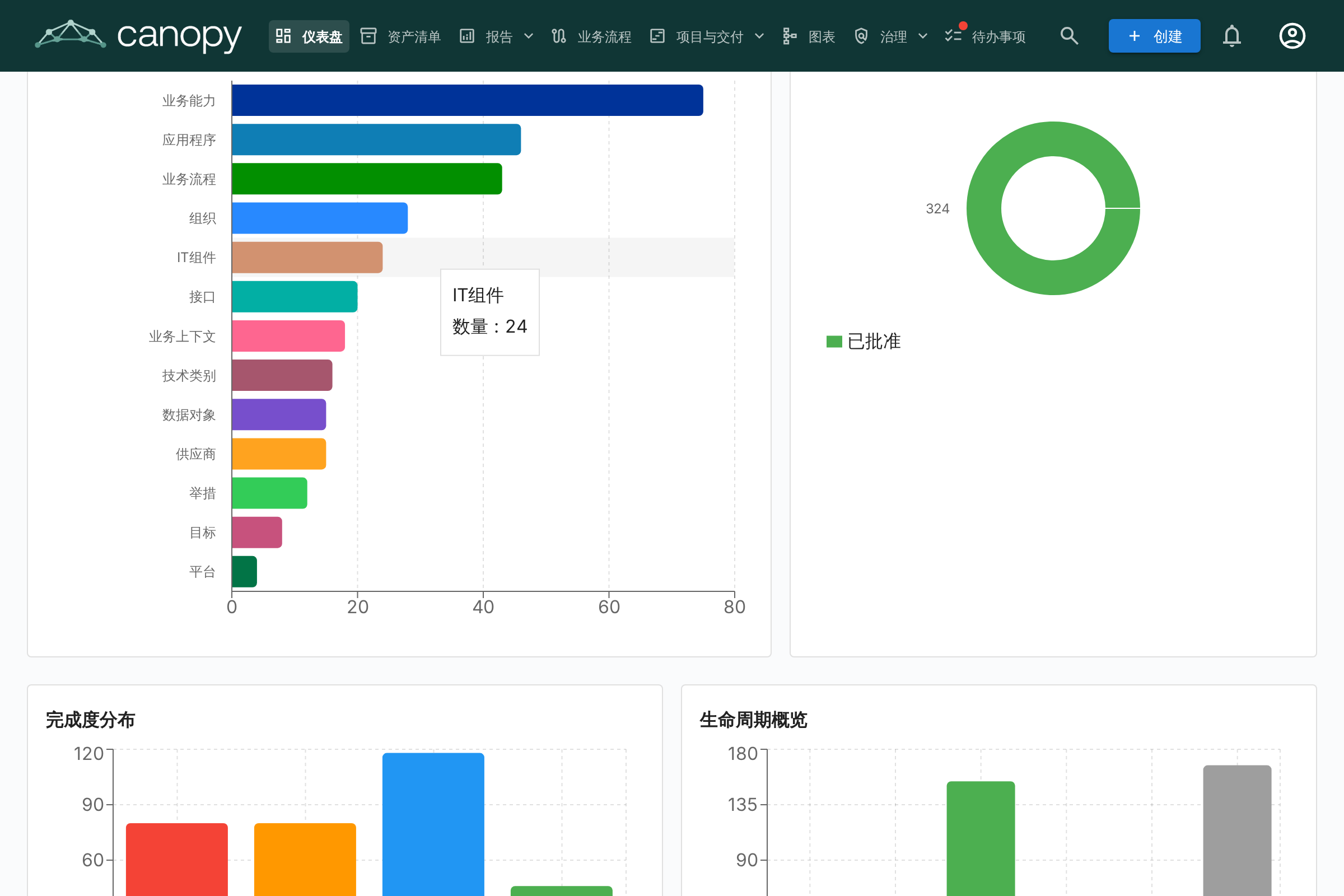 仪表盘 - 底部图表视图