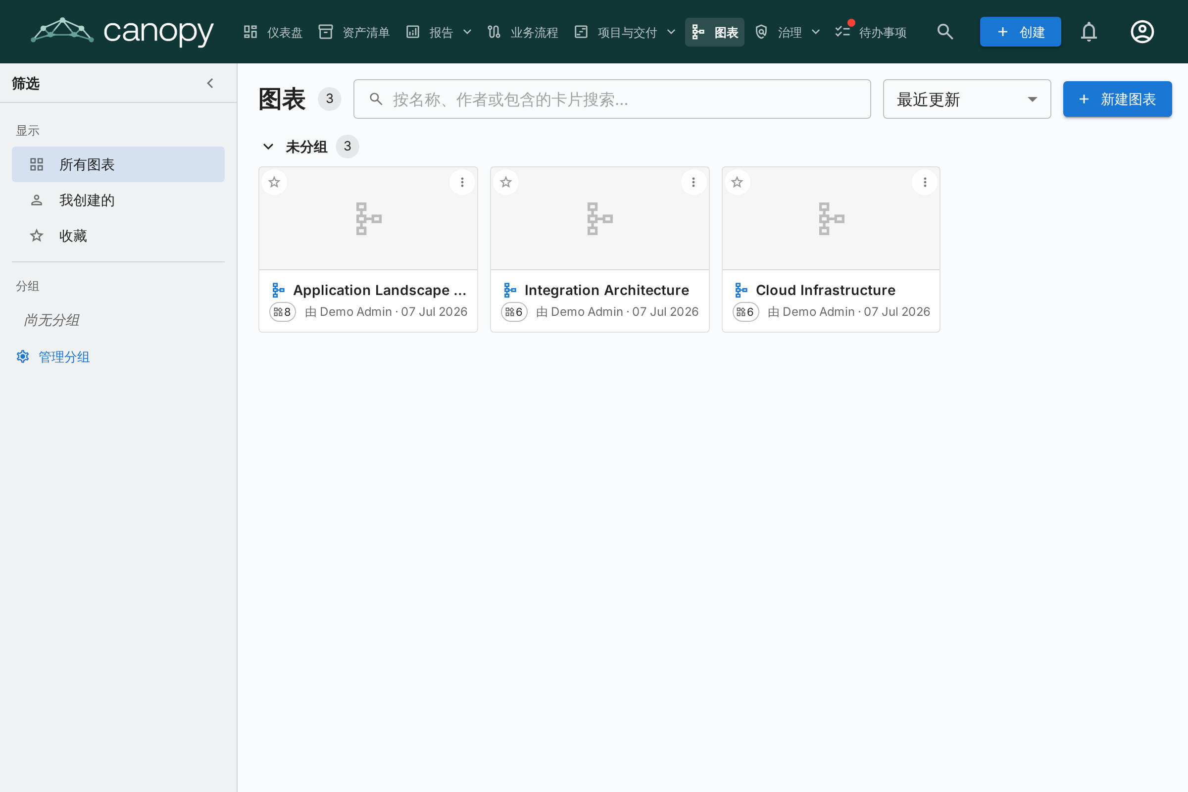 图表库