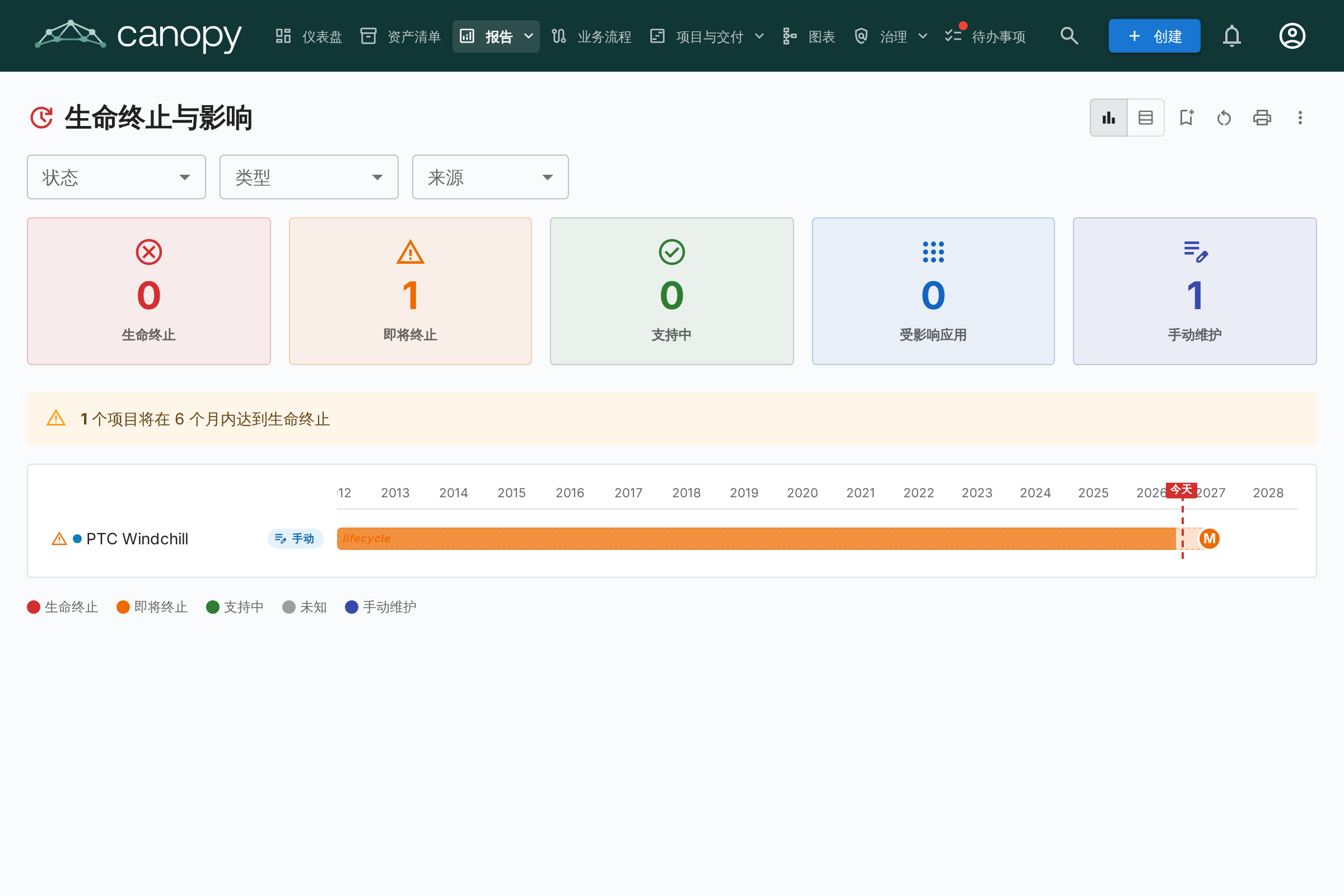 生命周期终止报告