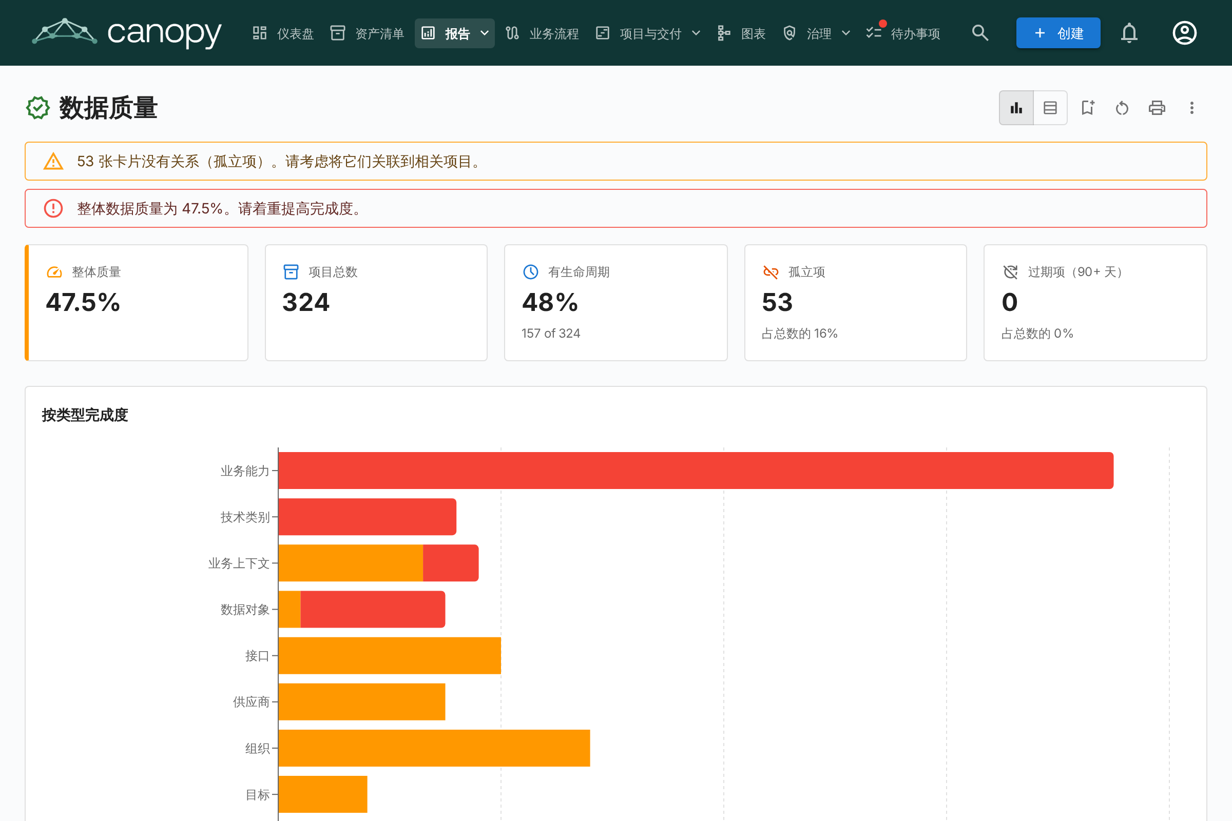 数据质量报告