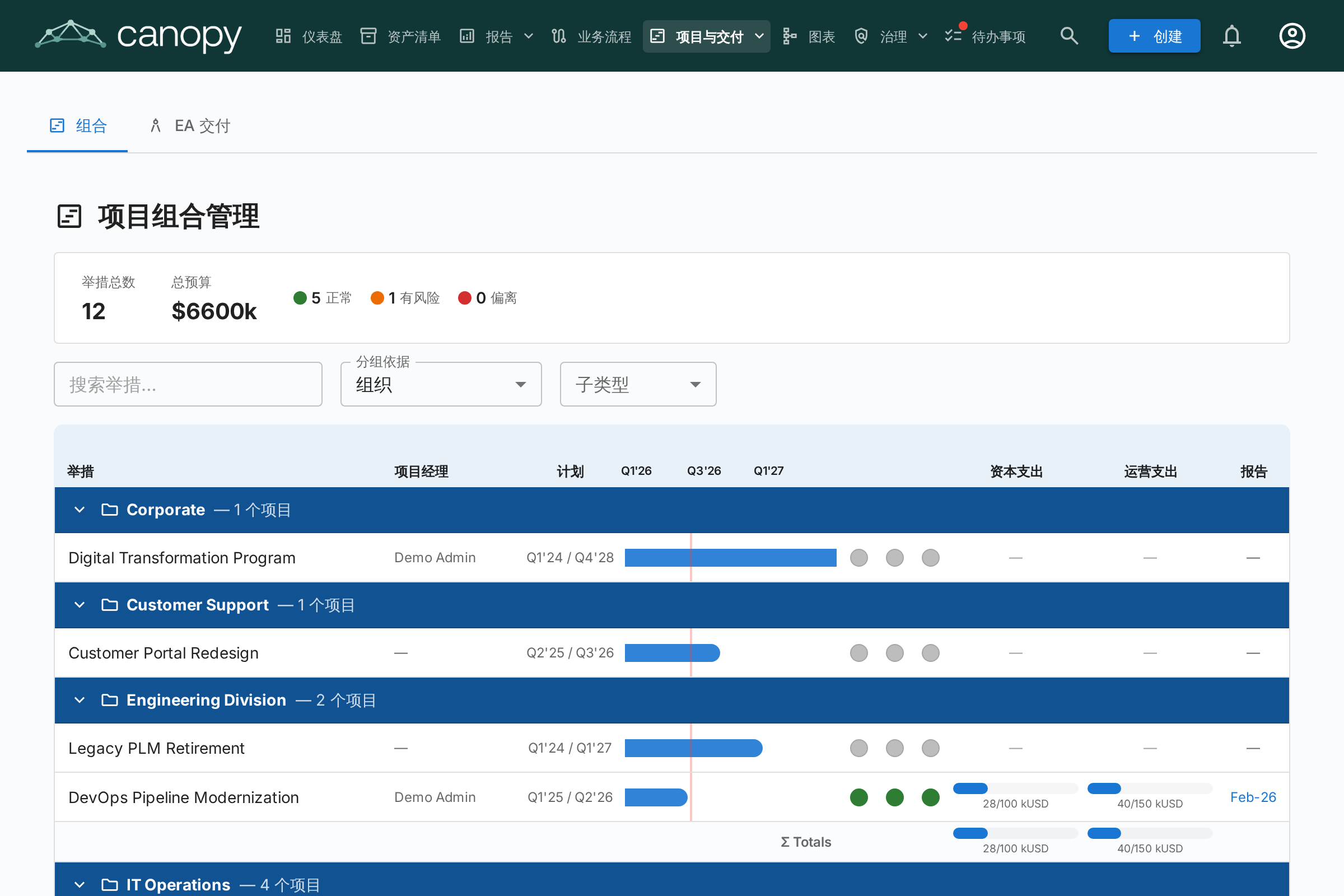 PPM 组合仪表盘