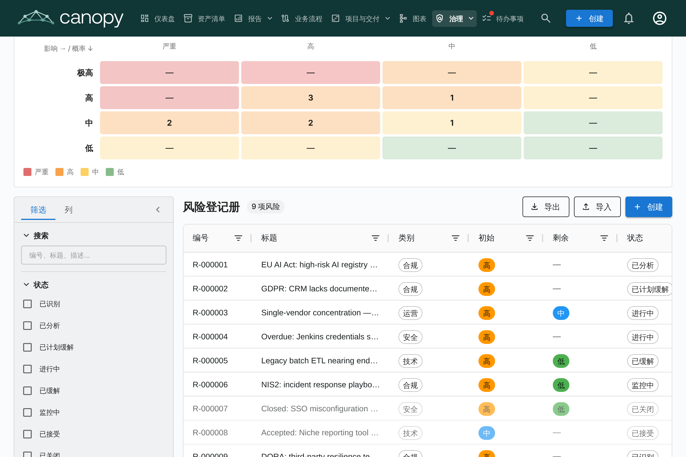 GRC — 风险登记册